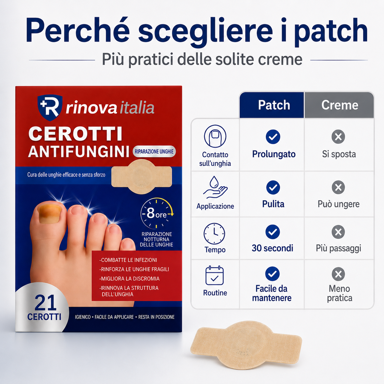 Patch Mediche Antifungine